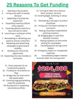 Need more money for that event or business, Birmingham