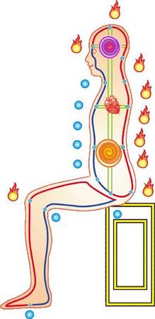 4/26: THE MICROCOSMIC ORBIT IN TAIJI (TAI CHI) CIRCLING HANDS QIGONG (Arlington)